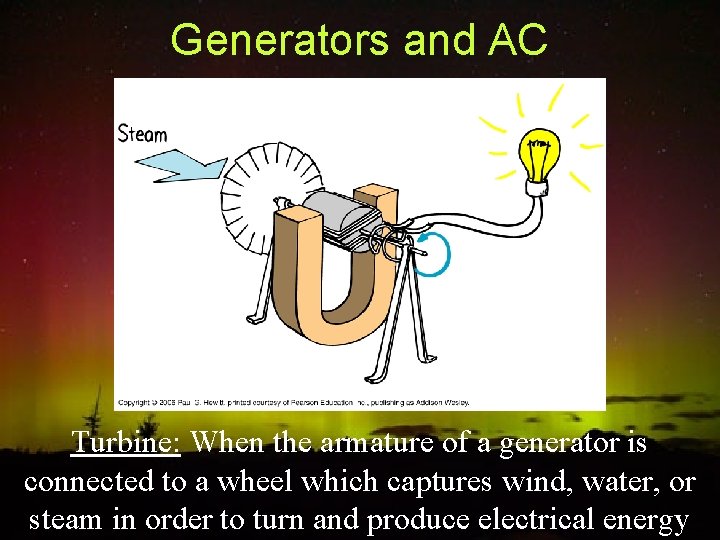 Generators and AC Turbine: When the armature of a generator is connected to a