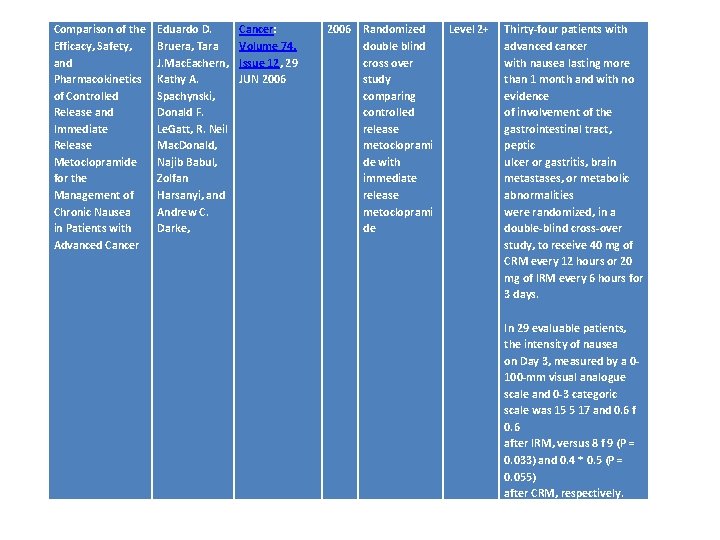 Comparison of the Efficacy, Safety, and Pharmacokinetics of Controlled Release and Immediate Release Metoclopramide