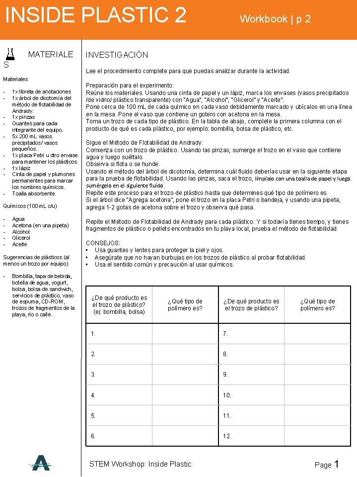 STEM ACTIVITY : INSIDE PLASTIC 2 PLASTIC Workbook | p 2 MATERIALE S grades