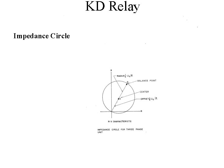 KD Relay Impedance Circle 