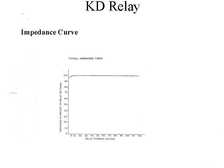 KD Relay Impedance Curve 