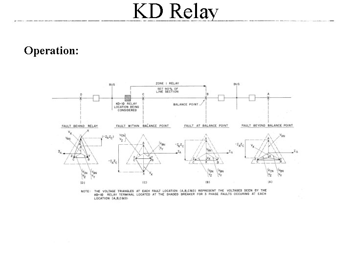 KD Relay Operation: 