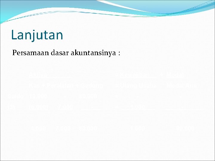 Lanjutan Persamaan dasar akuntansinya : Aktiva = Kewajiban Kas + Peralatan + Gedung =