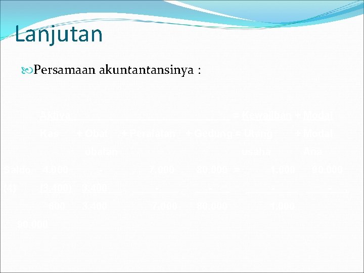 Lanjutan Persamaan akuntantansinya : Aktiva Kas = Kewajiban + Modal + Obat + Peralatan