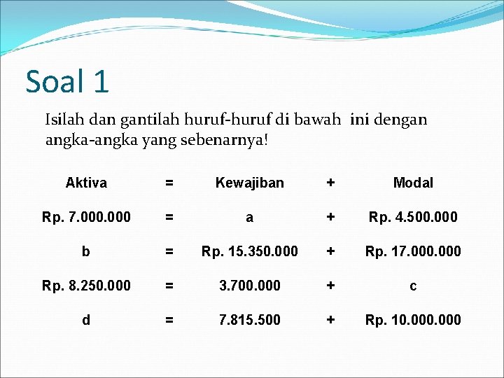 Soal 1 Isilah dan gantilah huruf-huruf di bawah ini dengan angka-angka yang sebenarnya! Aktiva