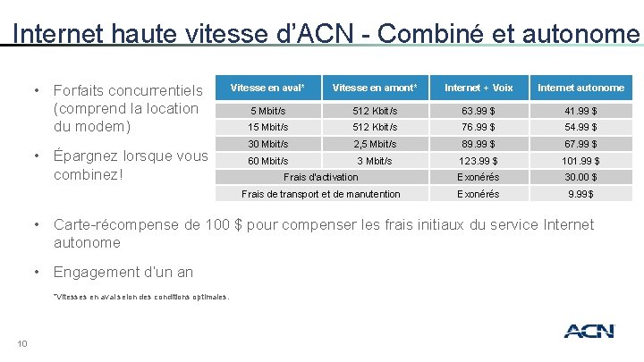 Internet haute vitesse d’ACN - Combiné et autonome • Forfaits concurrentiels (comprend la location