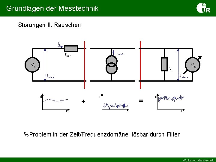 Grundlagen der Messtechnik Störungen II: Rauschen IL Inoise rser VS VM rin UMess Uideal