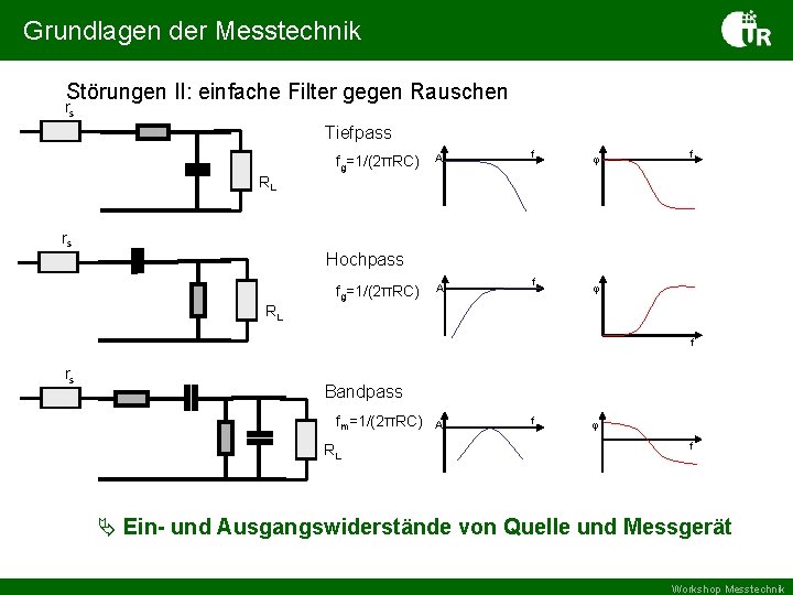 Grundlagen der Messtechnik Störungen II: einfache Filter gegen Rauschen rs Tiefpass fg=1/(2πRC) A f