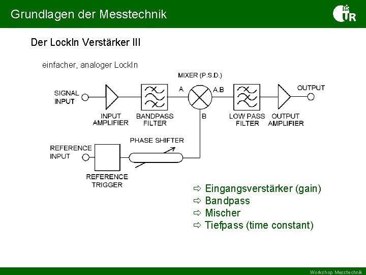 Grundlagen der Messtechnik Der Lock. In Verstärker III einfacher, analoger Lock. In Eingangsverstärker (gain)