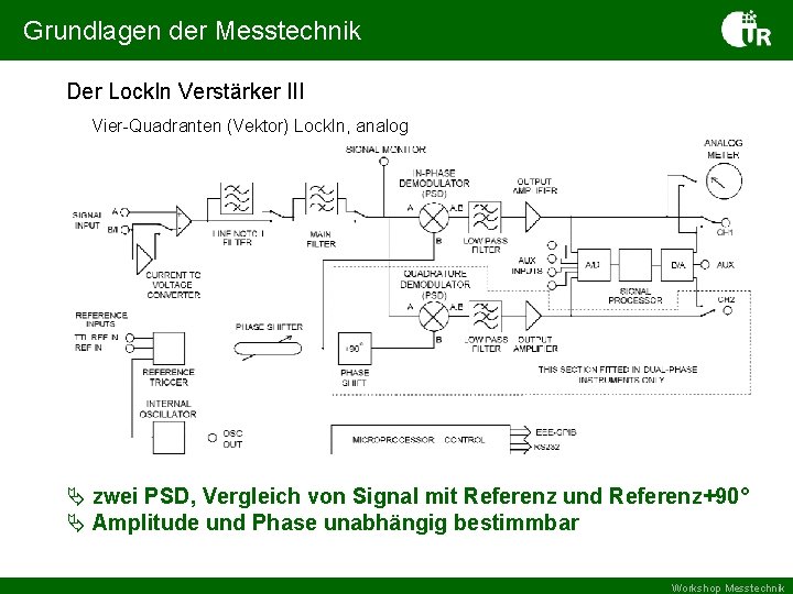 Grundlagen der Messtechnik Der Lock. In Verstärker III Vier-Quadranten (Vektor) Lock. In, analog zwei