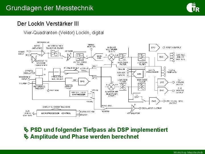 Grundlagen der Messtechnik Der Lock. In Verstärker III Vier-Quadranten (Vektor) Lock. In, digital PSD