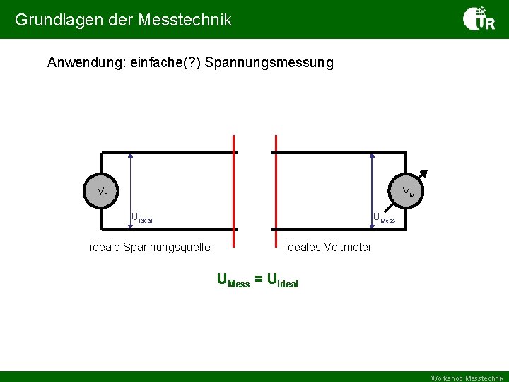 Grundlagen der Messtechnik Anwendung: einfache(? ) Spannungsmessung VS VM Uideale Spannungsquelle UMess ideales Voltmeter