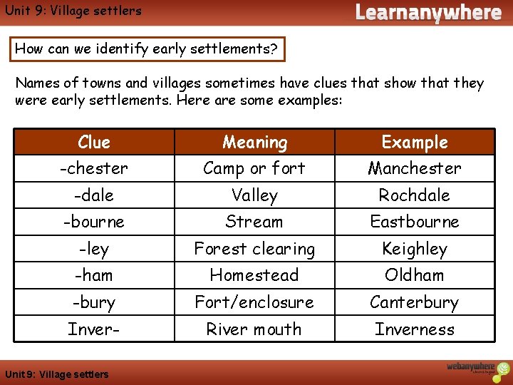 Geography Unit 9: Village settlers How can we identify early settlements? Names of towns