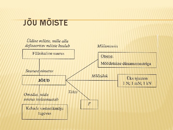 JÕU MÕISTE 