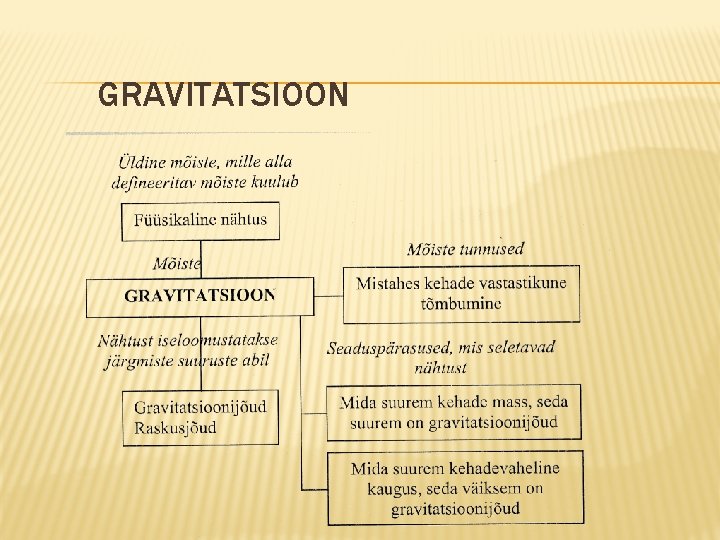 GRAVITATSIOON 