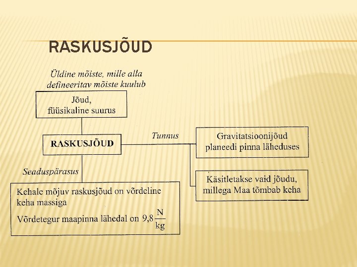 RASKUSJÕUD 