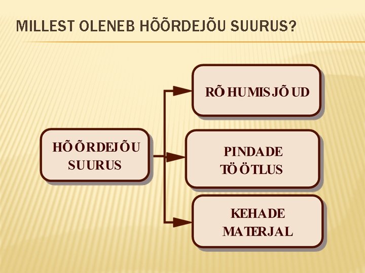 MILLEST OLENEB HÕÕRDEJÕU SUURUS? 
