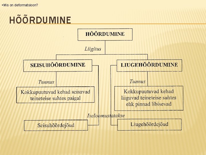  • Mis on deformatsioon? HÕÕRDUMINE 