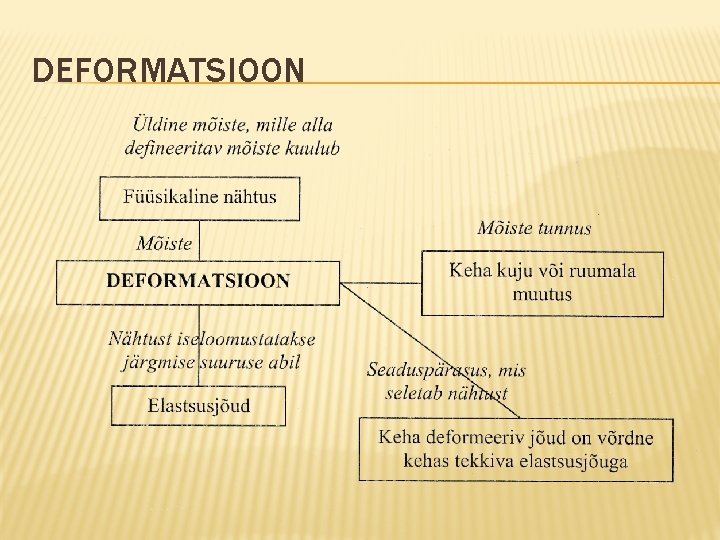DEFORMATSIOON 