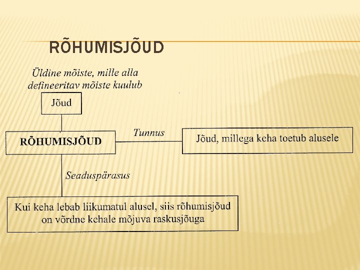 RÕHUMISJÕUD 