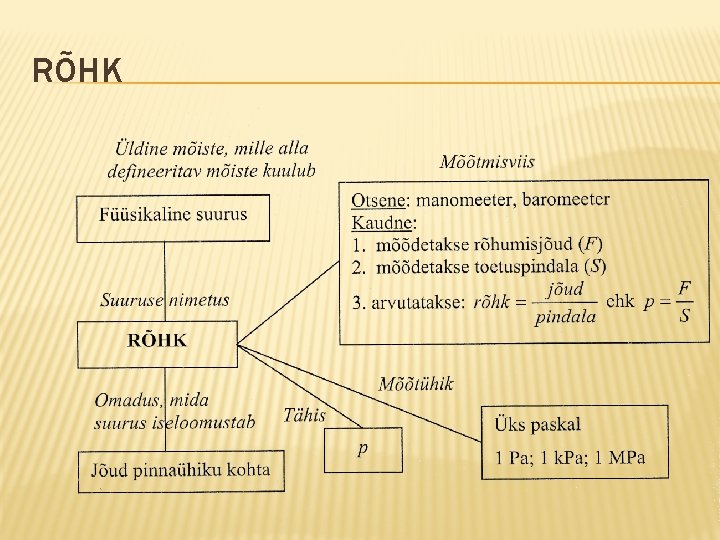 RÕHK 
