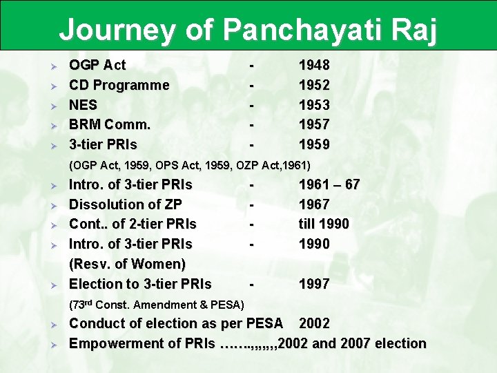 Journey of Panchayati Raj Ø Ø Ø OGP Act CD Programme NES BRM Comm.