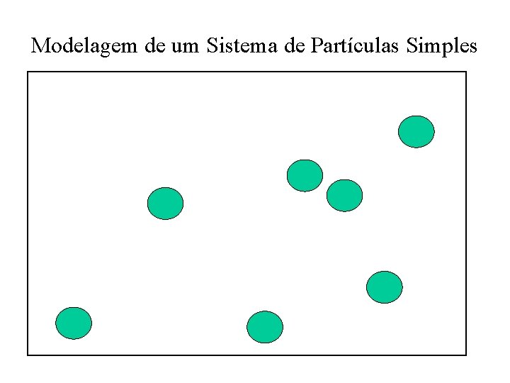 Modelagem de um Sistema de Partículas Simples 