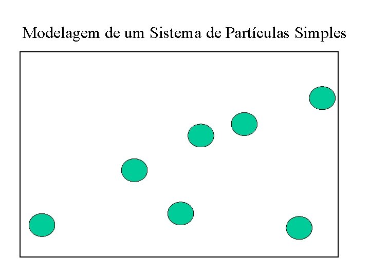 Modelagem de um Sistema de Partículas Simples 