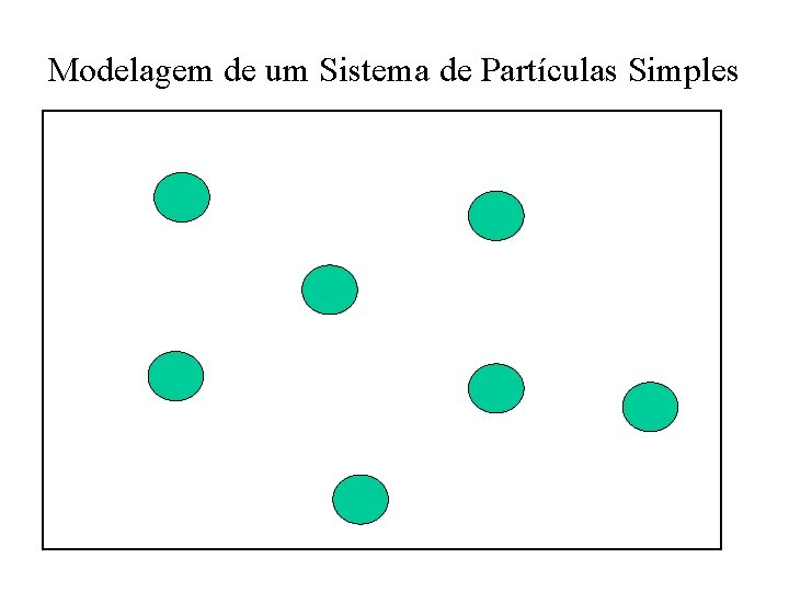 Modelagem de um Sistema de Partículas Simples 