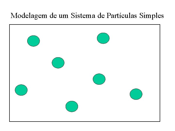 Modelagem de um Sistema de Partículas Simples 
