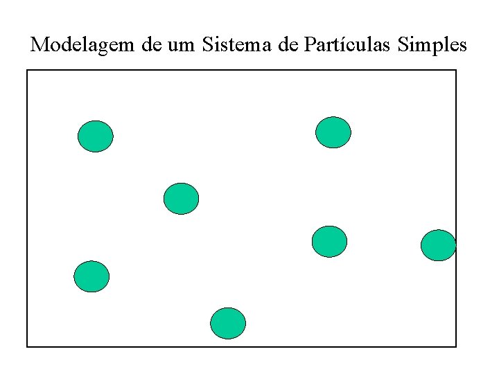 Modelagem de um Sistema de Partículas Simples 