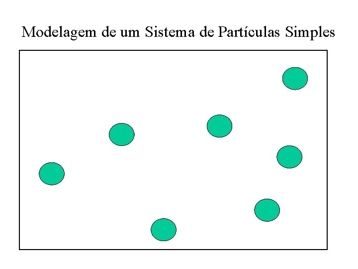 Modelagem de um Sistema de Partículas Simples 