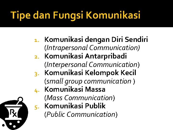 Tipe dan Fungsi Komunikasi 1. 2. 3. 4. 5. Komunikasi dengan Diri Sendiri (Intrapersonal