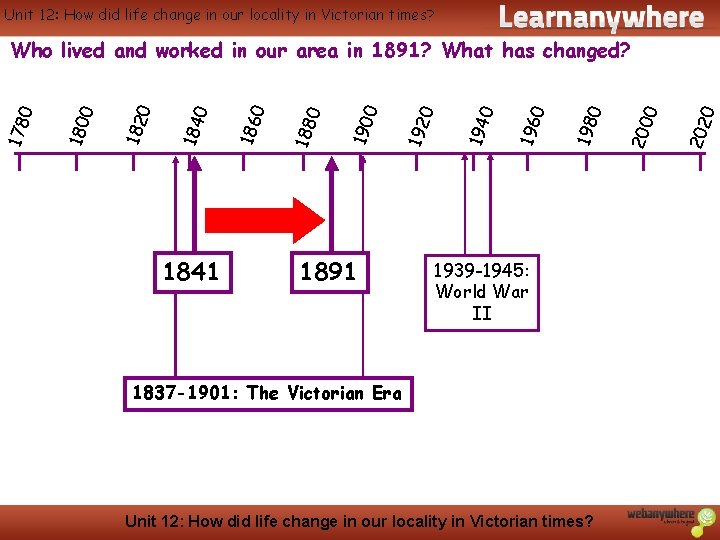 History Unit 12: How did life change in our locality in Victorian times? 1841