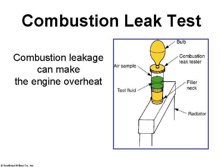 Combustion Leak Test Combustion leakage can make the engine overheat © Goodheart-Willcox Co. ,