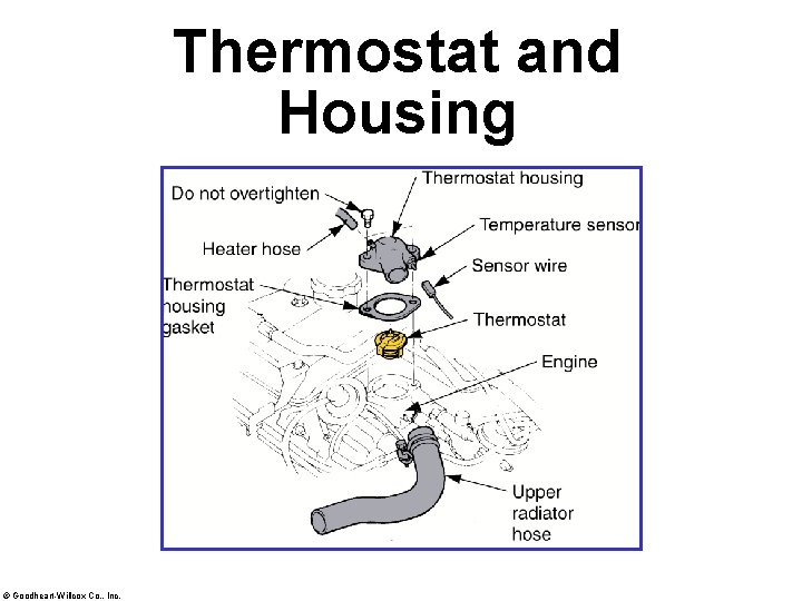 Thermostat and Housing © Goodheart-Willcox Co. , Inc. 