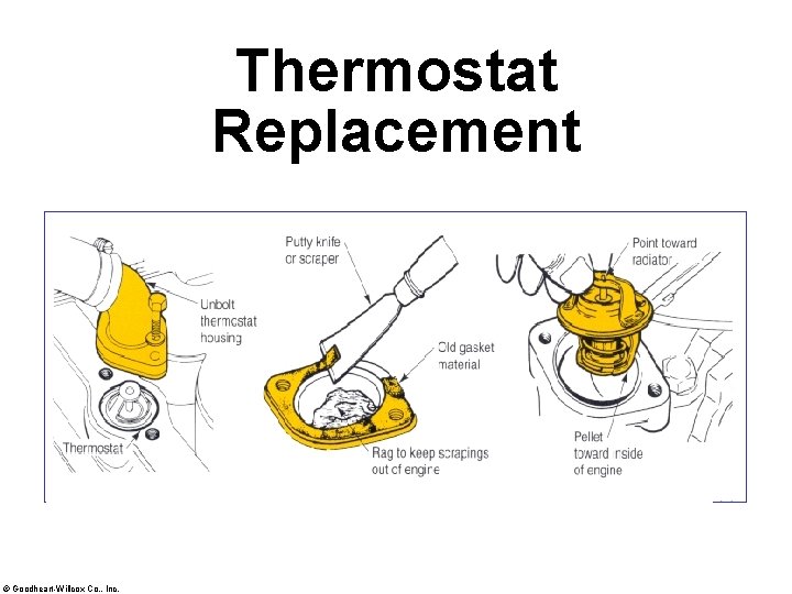 Thermostat Replacement © Goodheart-Willcox Co. , Inc. 