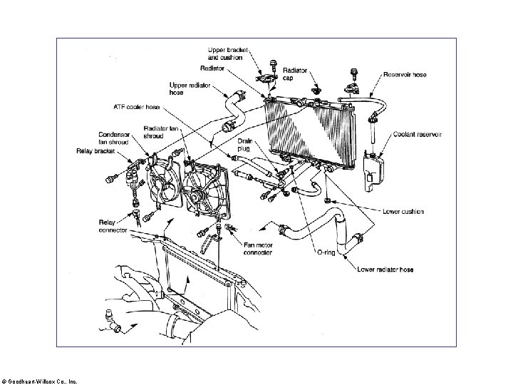 Radiator Removal © Goodheart-Willcox Co. , Inc. 