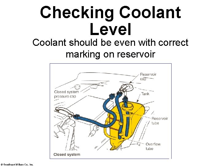 Checking Coolant Level Coolant should be even with correct marking on reservoir © Goodheart-Willcox