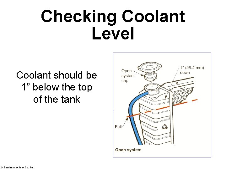 Checking Coolant Level Coolant should be 1” below the top of the tank ©