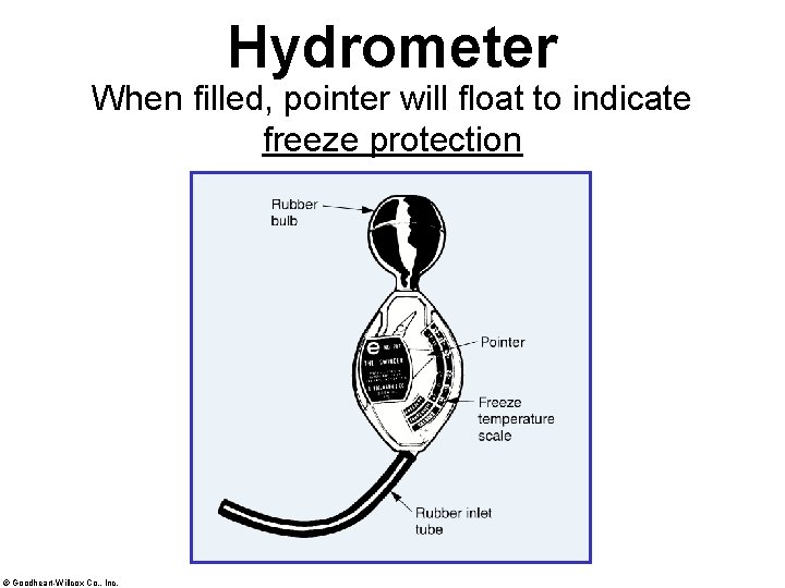 Hydrometer When filled, pointer will float to indicate freeze protection © Goodheart-Willcox Co. ,
