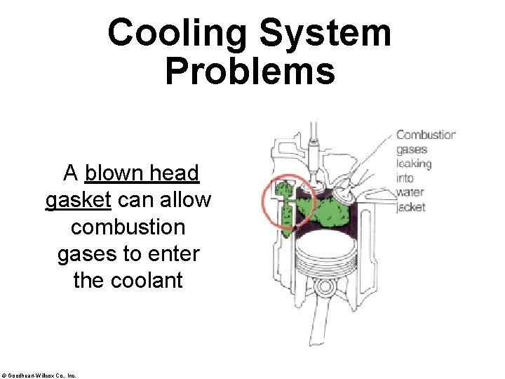 Cooling System Problems A blown head gasket can allow combustion gases to enter the
