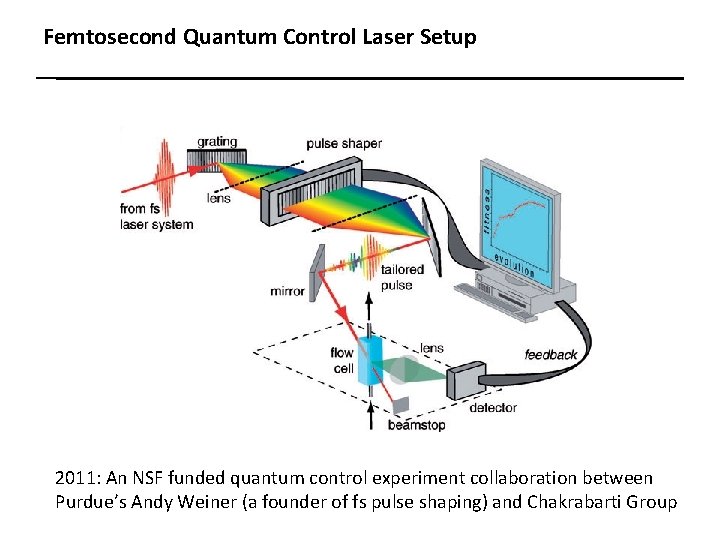 Femtosecond Quantum Control Laser Setup 2011: An NSF funded quantum control experiment collaboration between