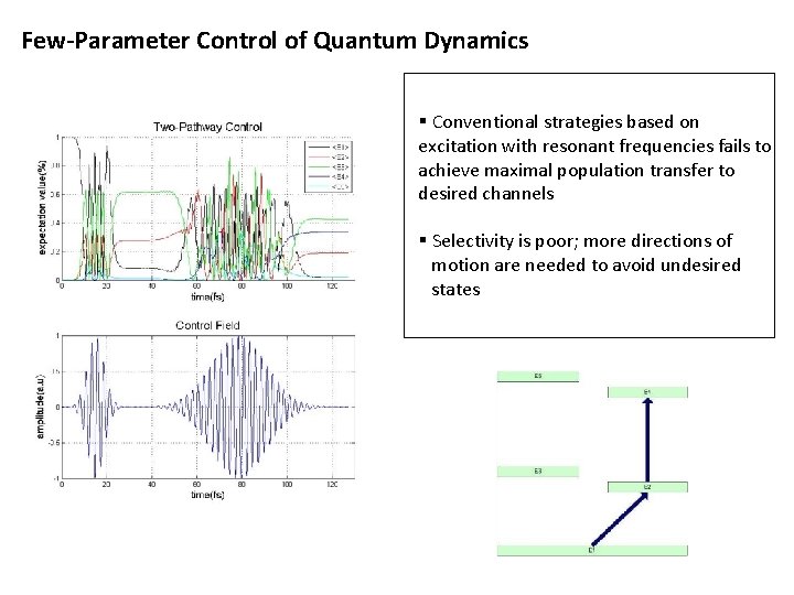 Few-Parameter Control of Quantum Dynamics § Conventional strategies based on excitation with resonant frequencies