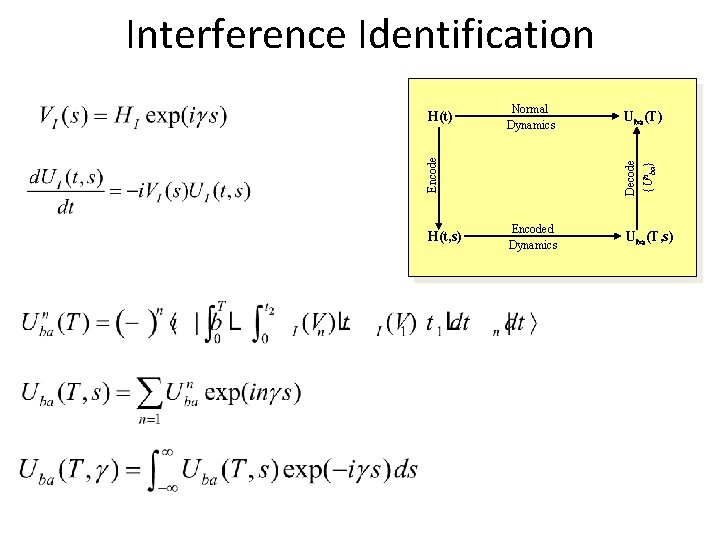 Interference Identification Normal Dynamics H(t, s) Uba(T) Decode {Unba} Encode H(t) Encoded Dynamics Uba(T,