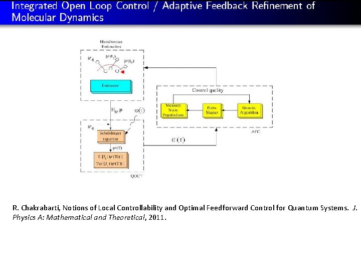 R. Chakrabarti, Notions of Local Controllability and Optimal Feedforward Control for Quantum Systems. J.