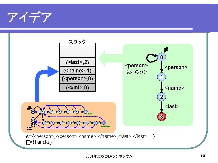 アイデア スタック 0 (<last>, 2) <person> (<name>, 1) (<person>, 0) 以外のタグ <person> 1 (<xml>,