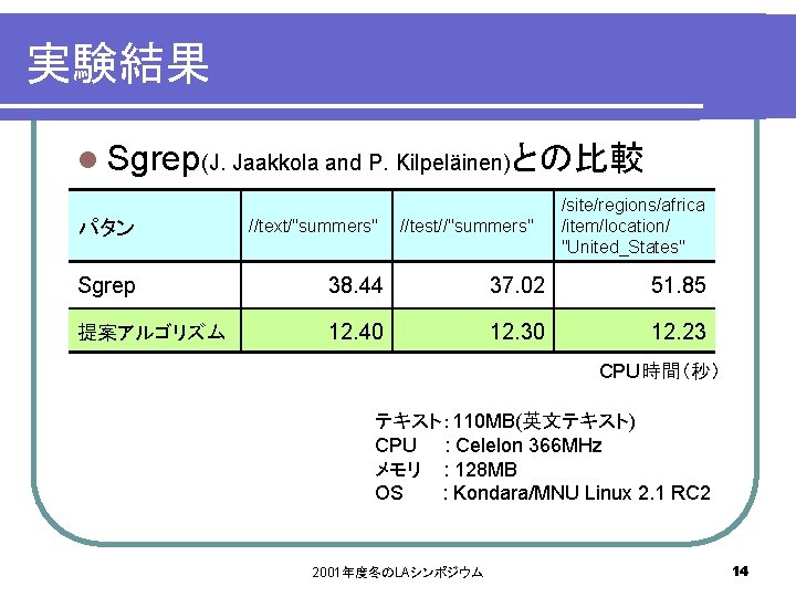 実験結果 l Sgrep(J. Jaakkola and P. Kilpeläinen)との比較 パタン //text/"summers" //test//"summers" /site/regions/africa /item/location/ "United_States" Sgrep