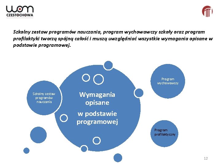 Szkolny zestaw programów nauczania, program wychowawczy szkoły oraz program profilaktyki tworzą spójną całość i