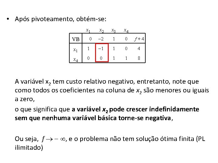  • Após pivoteamento, obtém-se: VB x 1 x 2 0 2 x 3